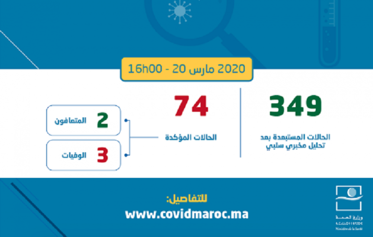 Covid-19