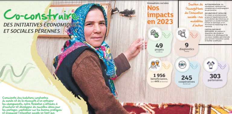 Rapport 2023 de la Fondation OCP : Mobiliser les énergies pour construire un avenir en commun