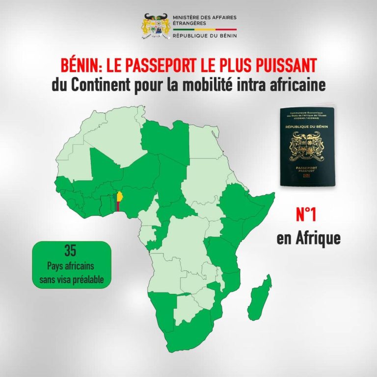 Mobilité intra-africaine : le passeport béninois en tête du classement sur le continent